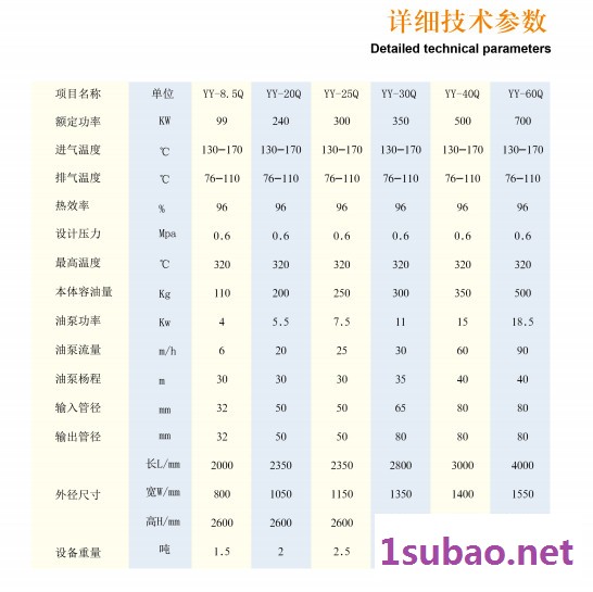 盐亿20万大卡燃气模温机图2