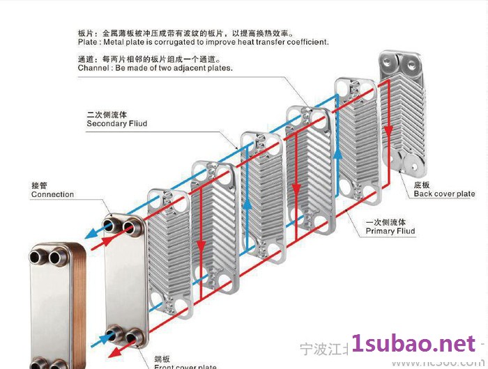 钎焊板式热交换器 B3-095 铜钎焊板式换热器冷凝器蒸发器交换器 壁挂炉板换 过水热板 模温机板换 地板采暖板换 锅炉图6