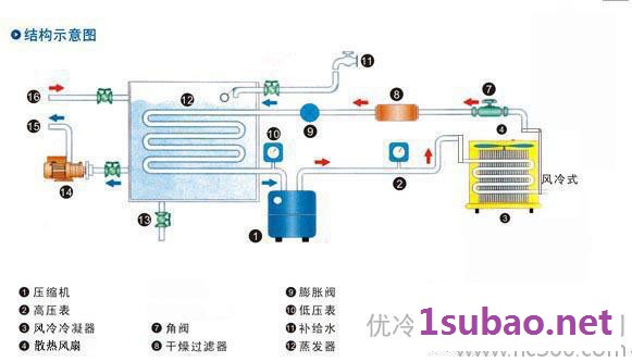 安徽冷水机5HP风冷工业冷水机 风冷低温冷水机 箱式工业冷图3