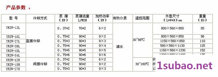 江苏模温机价格 高性价比模温机直销报价 日沪供应图2