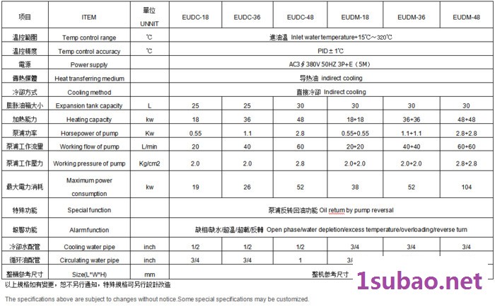 欧能/压铸模温机/循环导热油加热图4