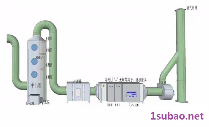 供应塑料厂废气处理设备      有机废气处理设备    达标排放图4