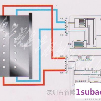 塑机辅机武汉高光模温机重庆高光模温机厂家