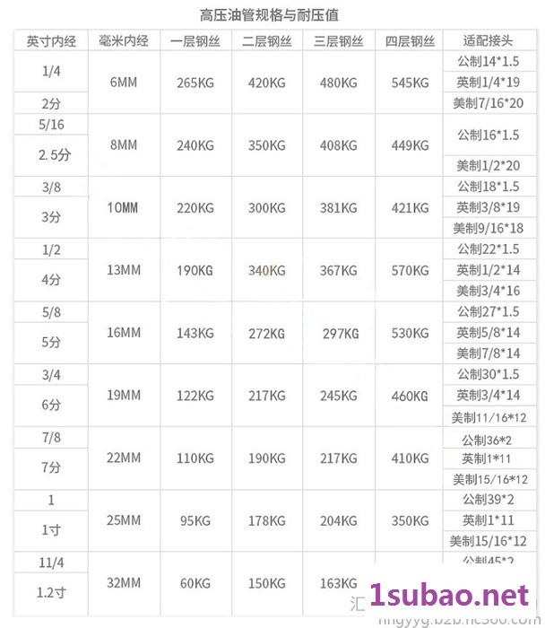 模温机接头铁氟龙管接头快速接头自产自销图3