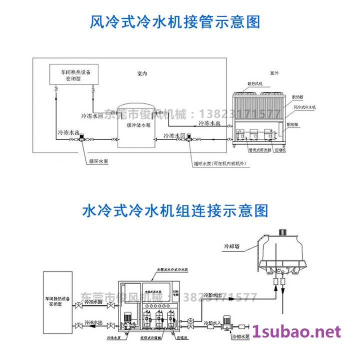 ** 风冷式工业冷水机 油冷机 防爆冷水机 冰水机大型冷水机 10匹制冷机图5