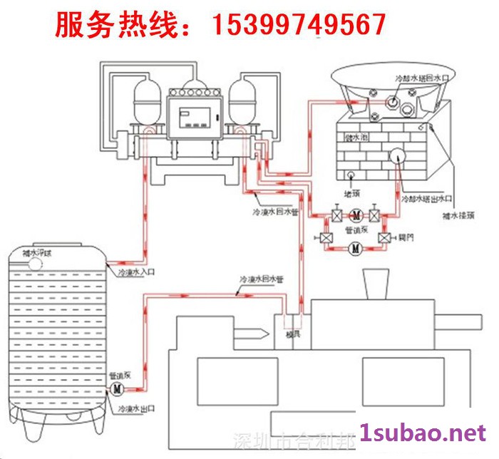 深圳注塑工业冷水机，注塑水冷式冷水机，深圳水冷式冷水机图3