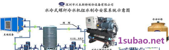 LED产业专用工业冷水机、冷却机组（奥伦德合格商）图3