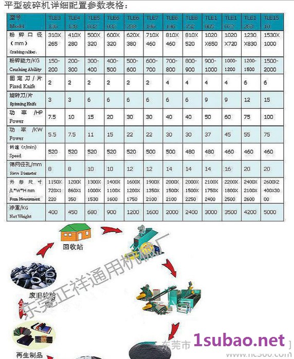 绿色环保 废塑金属破碎机 椰子瓶破碎机 王老吉破碎机 粉碎机厂家图2