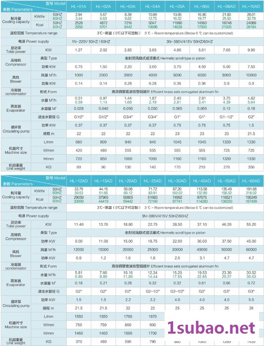 海菱克【HL】—HL-5A【5HP】风冷式冷水机十多年专业品质 工业冷水机图4