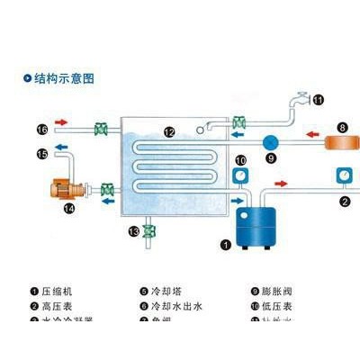 15匹，15HP工业冷水机，冰水机，制冷机，冷冻机