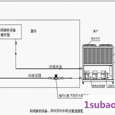 40匹工业冷水机组风冷式冰水机40P制冷机40HP冷冻机冻水机