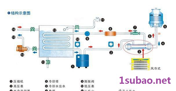 川本斯特15P15匹工业冷冻机制冷机水冷式工业冷水机图2