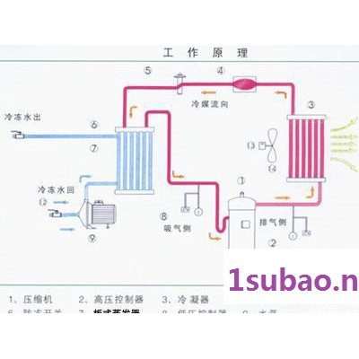 工业冷水机冰水机水循环水冷机组冷却机