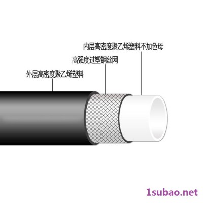 钢丝网骨架复合塑料管材_钢丝骨架pe复合管澳通推荐