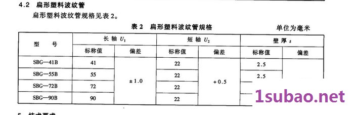 生产衡水长江塑料管材|预应力钢绞线波纹管|预应力塑料波纹管图2