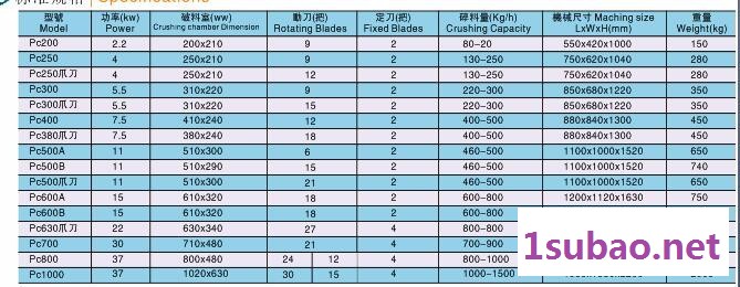 供应厂家直供塑料破碎机@7.5KW塑料瓶碎料机价格价格 从化塑料破碎机图5