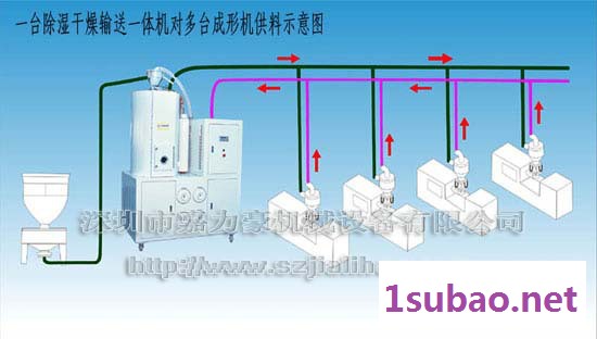 除湿机|除湿干燥机|工业除湿机图3