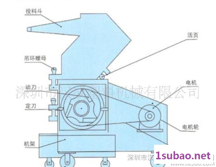 大型塑料破碎机  30HP强力破碎机  PC800破碎机 粉图2