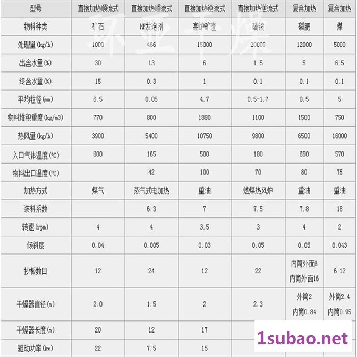 环亚  回转滚筒干燥机 回转窑定制 滚筒干燥机 回转滚筒干燥设备 欢迎来电咨询图3