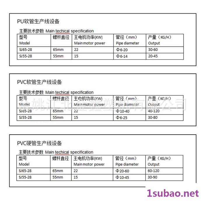 PU软管挤出生产线 塑料管材挤出生产设备 单螺杆管材挤出机 单螺图2