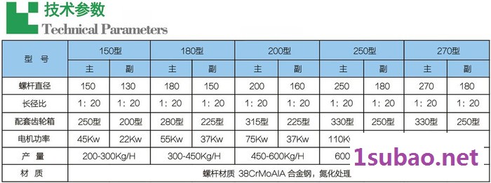 造粒机_塑料颗粒机图2