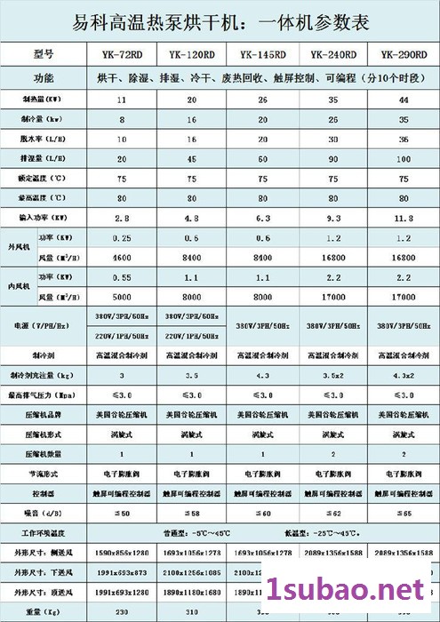 供应广西木材干燥设备_节能木材干燥设备_木材烘干机图2