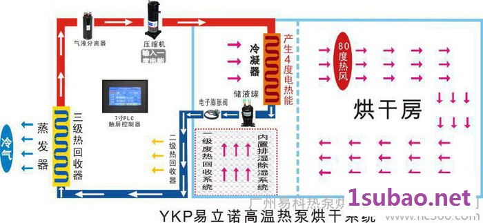 供应广西木材干燥设备_节能木材干燥设备_木材烘干机图3
