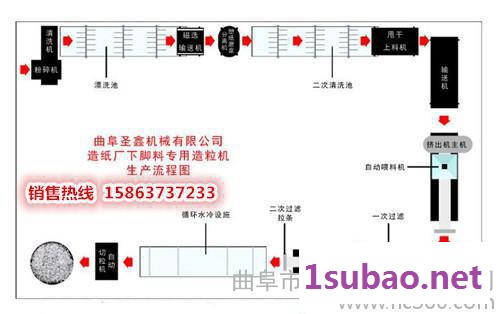 黑龙江塑料颗粒机-纸浆料塑料造粒机图2
