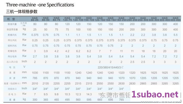 供应HENGJUHA节能环保三机一体除湿干燥机图2