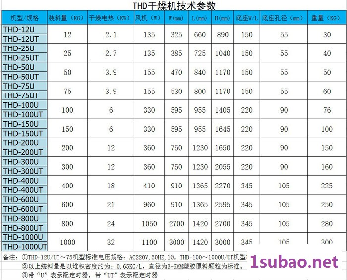 THD-25U/UT%全自动除湿干燥机%￠塑胶颗粒干燥机￠图2