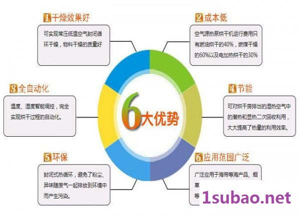 亿家人 整体式高温空气能烘干机组 网带式烘干设备 干燥设备 超低温热泵烘干机图3