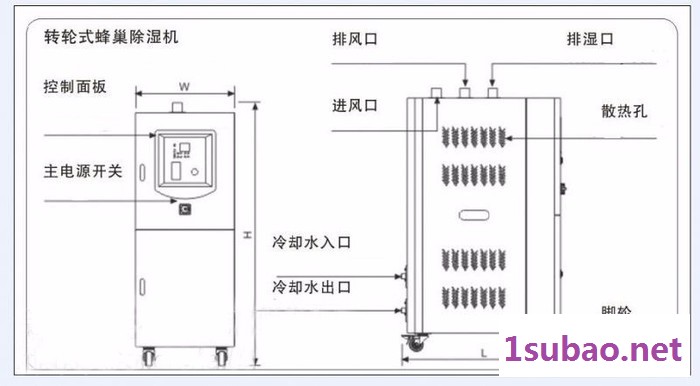 神工蜂巢转轮式除湿机 塑胶颗粒除湿干燥机图2