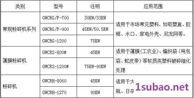 GRNWE 硬质塑料破碎机 地毯渔网尼龙绳破碎设备 **图7