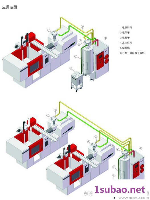 供应歆科除湿干燥机（三机一体）图3