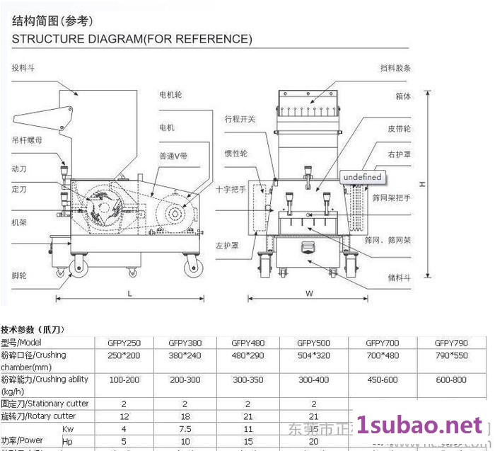 全国 破碎机 硬塑料破碎机 易拉罐破碎机 油漆桶破碎机图3