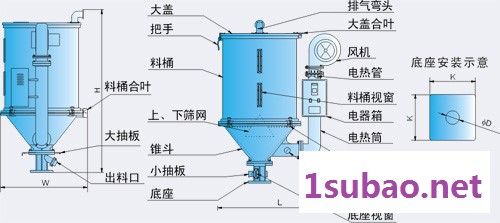 **塑料干燥机 热风料斗干燥机 PVC料干燥机 塑料烘干机 50KG干燥机图4