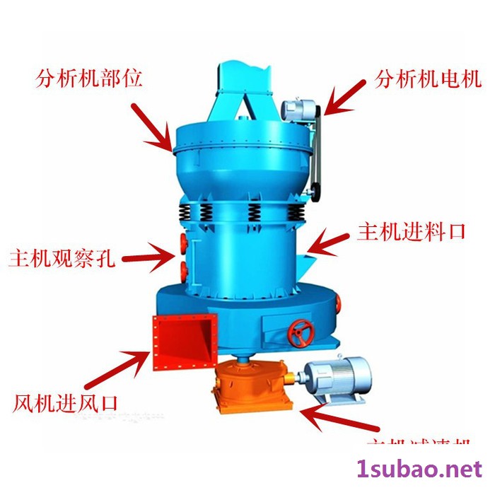 中州雷蒙磨 云南雷蒙磨机 中小型磨粉机 磨粉机价格 超硬物料磨粉机图5