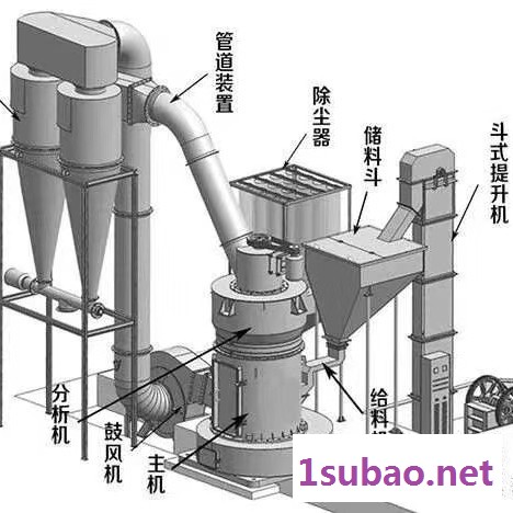 厂家供应强压式雷蒙磨粉机 欧版雷蒙磨 石灰石磨粉机 碳酸钙雷蒙磨 摆式雷蒙磨粉机 高岭土雷蒙磨粉机图1