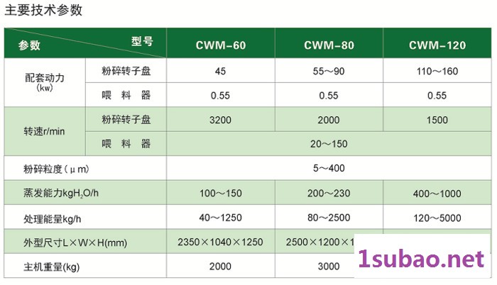 丰利 供应丰利CWMCWM可可粉专用磨粉机 磨粉机图4