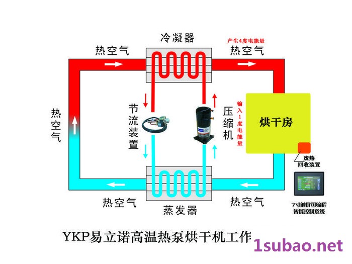 古龙八角干燥设备|空气能烘干机|烘干房图3