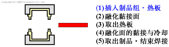 热板塑料热合机 塑料热熔机塑焊机图3