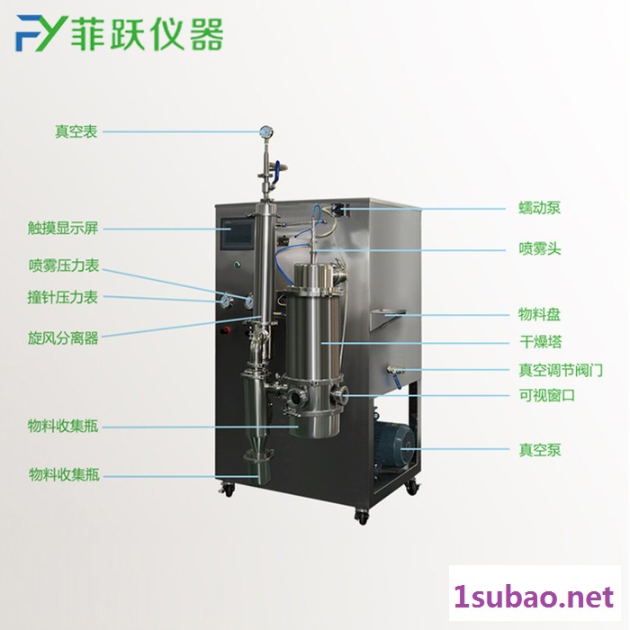 小型喷雾干燥机设备厂家-杭州菲跃图5