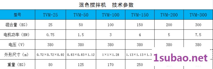 TVM-200【塑料立式搅拌加热机】*不锈钢塑料搅拌机*图2