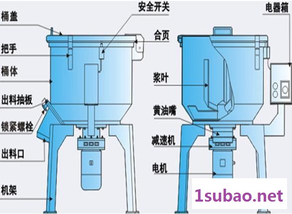 供应大和田DHTMV-50塑料混合机 小型混合机 颗粒料混合机图6