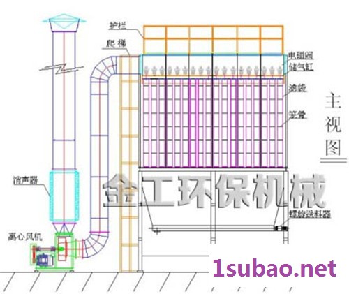 供应密炼机布袋除尘器-报价图3