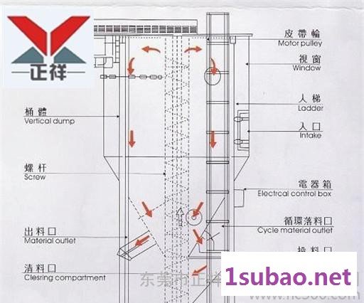 厂家活动 立式混合机 塑料搅拌机 干粉混合机 饲料拌料机图2