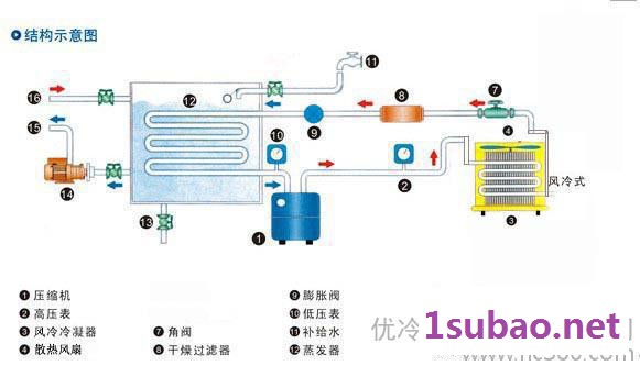 生产上海冷水机 3P注塑吹塑专用冰水机 模具制冷控温机图2