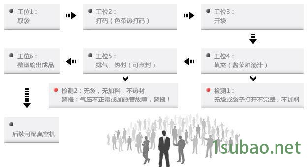 全自动酱腌菜海带丝芥菜计量食品多功能包装机械图1