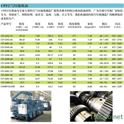 美国CPI润滑油 CP-4201-68空压机油、冷冻油 压缩机、冷冻机油