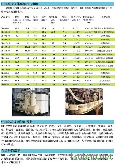 美国CPI润滑油 CP-4201-68空压机油、冷冻油 压缩机、冷冻机油图2